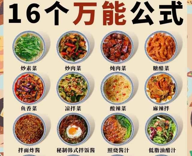 A recipe with a universal formula for everyday dishes